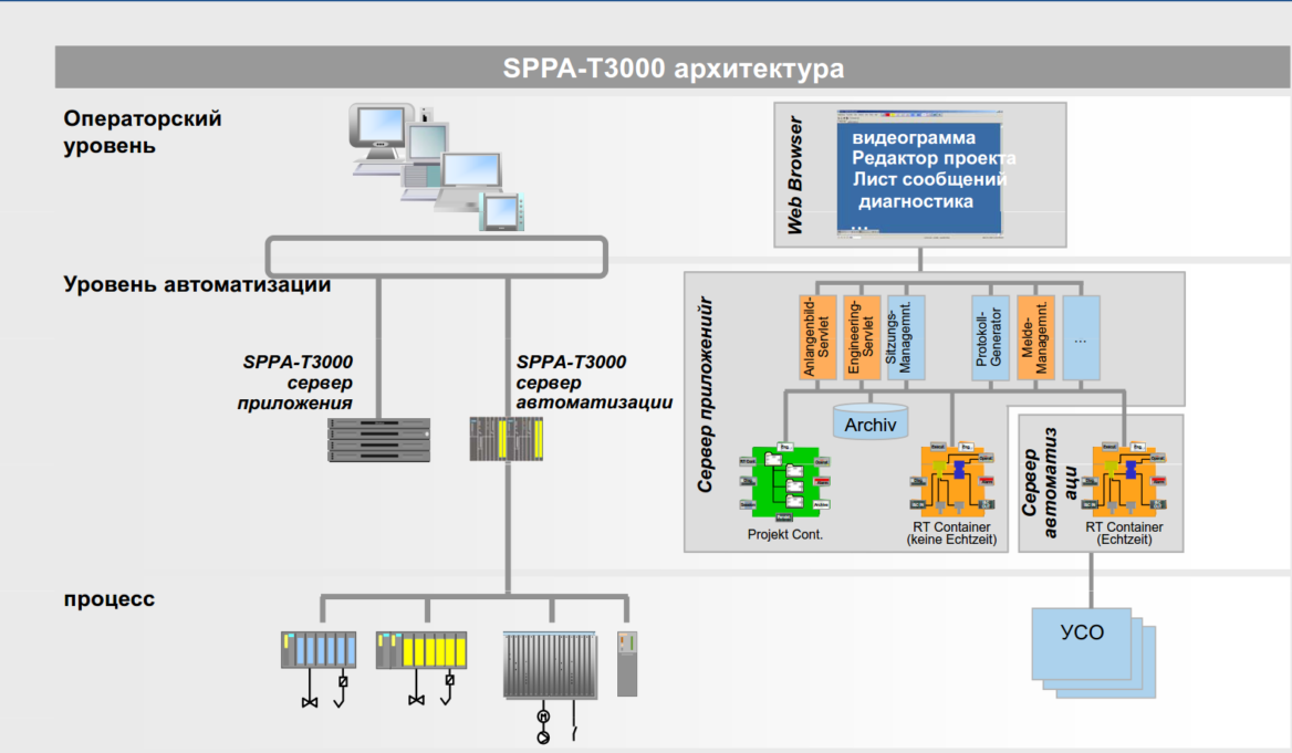 SPPA-T3000_SystemArchitektur_15